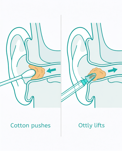 Ottly Sticky Ear Cleaner